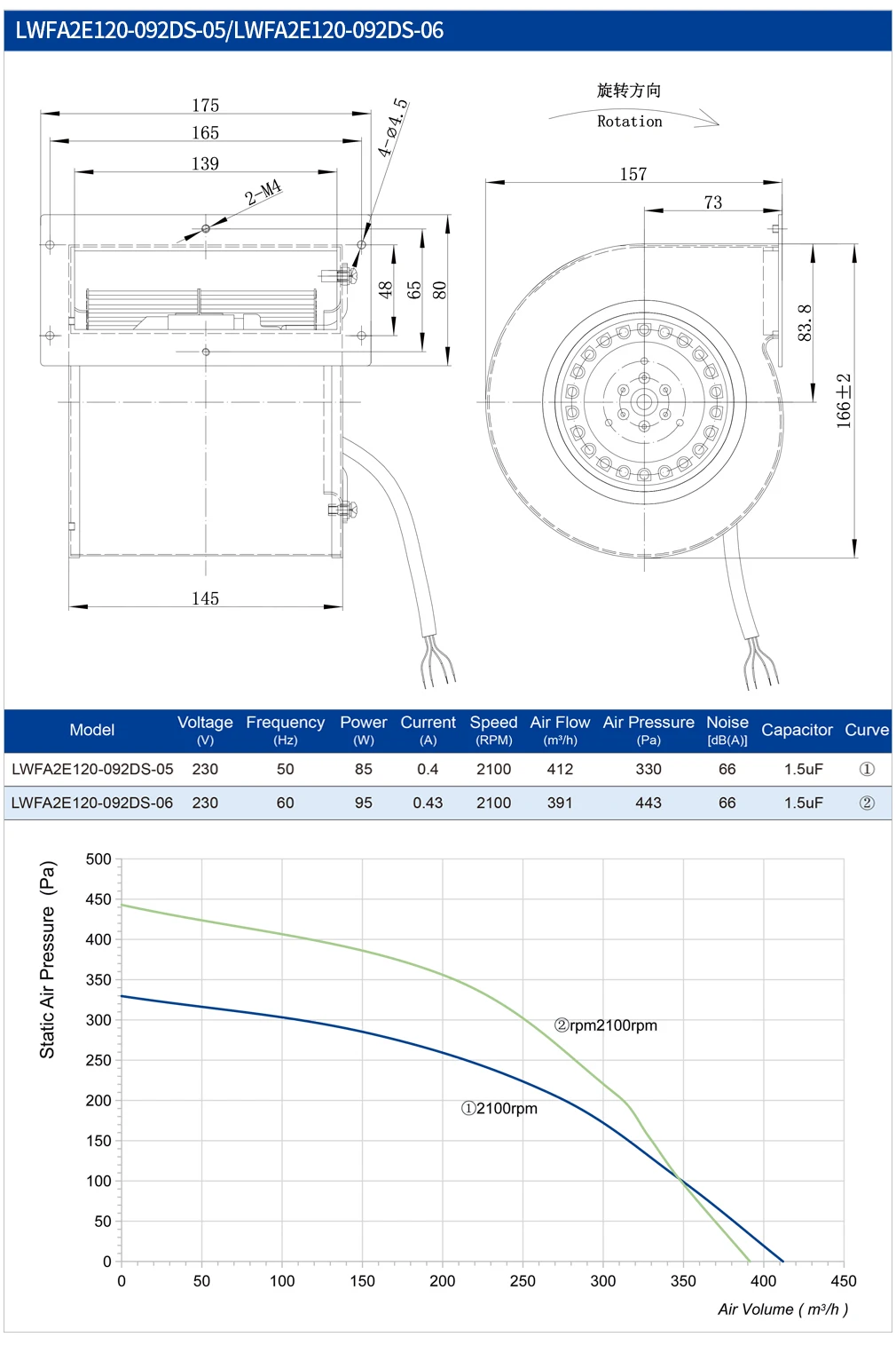 Centrifugal Fan, 230V, 120mm, 1700RPM, 116W - detail 10