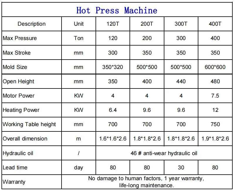 Machinery Hydraulic Hot press machine for brake pad production Commercial Vehicle, Passenger Car, Motorcycles