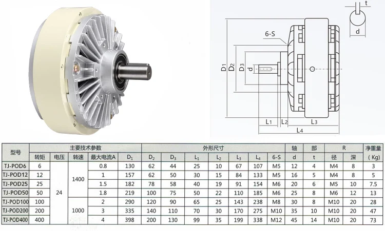 Specifications