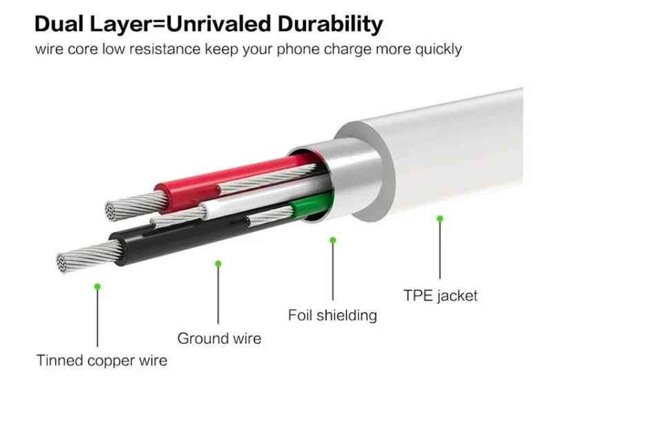 Premium Fast Charging USB Cable USB to Type C Data Cable 2A Usb-c Fast  Charging Mobile Phone Data Cable for iPhone Huawei Xiaomi