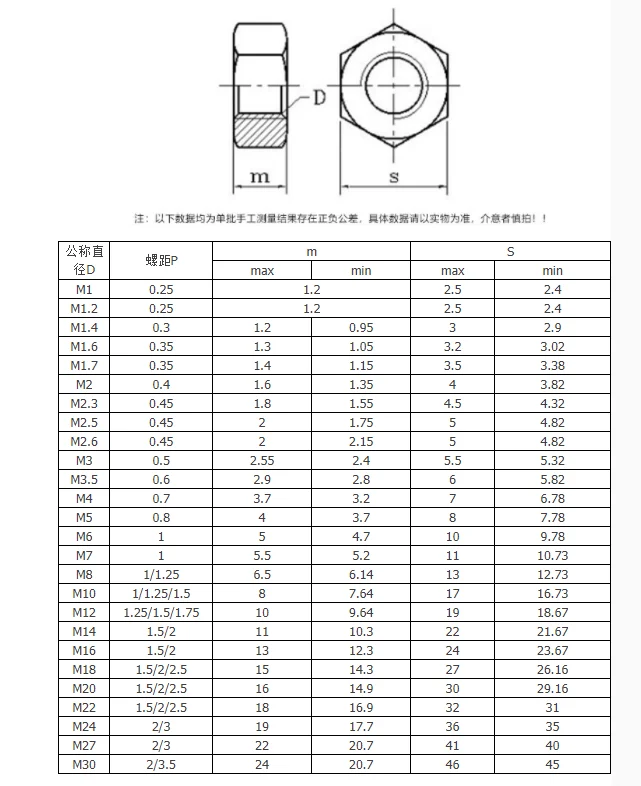 Din934 Carbon Steel Hex Nuts Stainless Steel Hexagon Head Nuts Din 934 ...