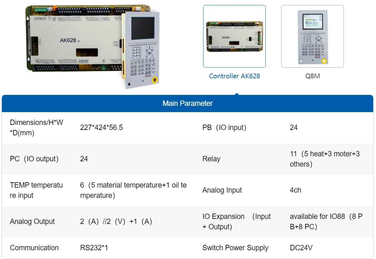 Techmation Board Q8 HMI Controller for Injection Molding Machine TECH1 TECH2