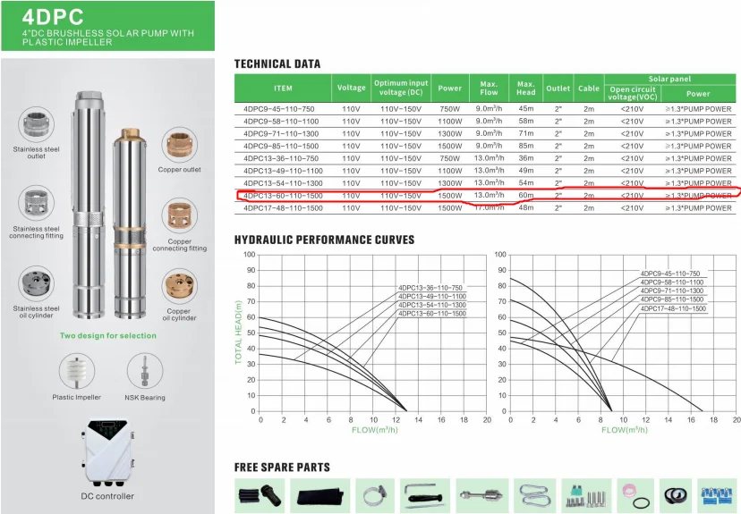 Submersible Dc Pump Solar Water For Deep Well Solar Powered Water Pump