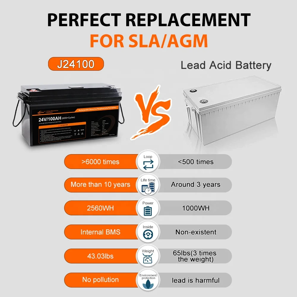 JSDSOLAR 24V 100Ah LiFePo4 Lifepo4 Battery Pack Lifepo4 24V 100ah Energy Storage