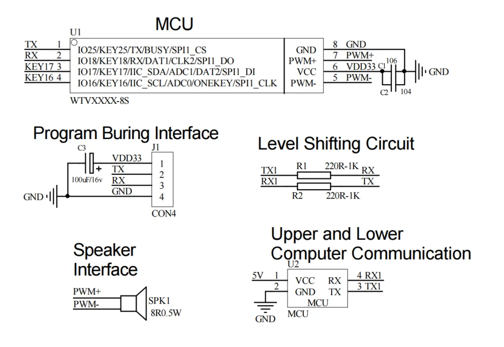 UART SIP IIC Serial Control 0.5W 32 Bit DAC Output MP3 Voice Chip IC ...