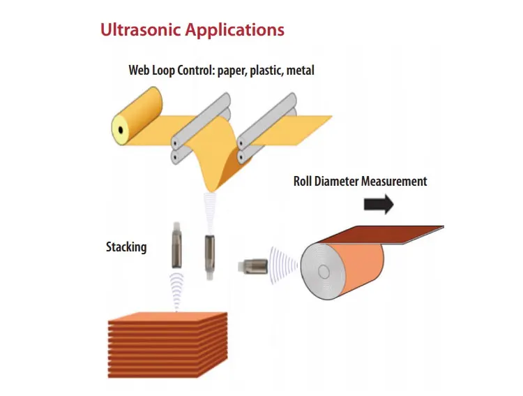 Waterproof ultrasonic distance sensor 500mm detection distance analog 4-20mA/0-10V ultrasonic distance sensor switch NPN/PNP details