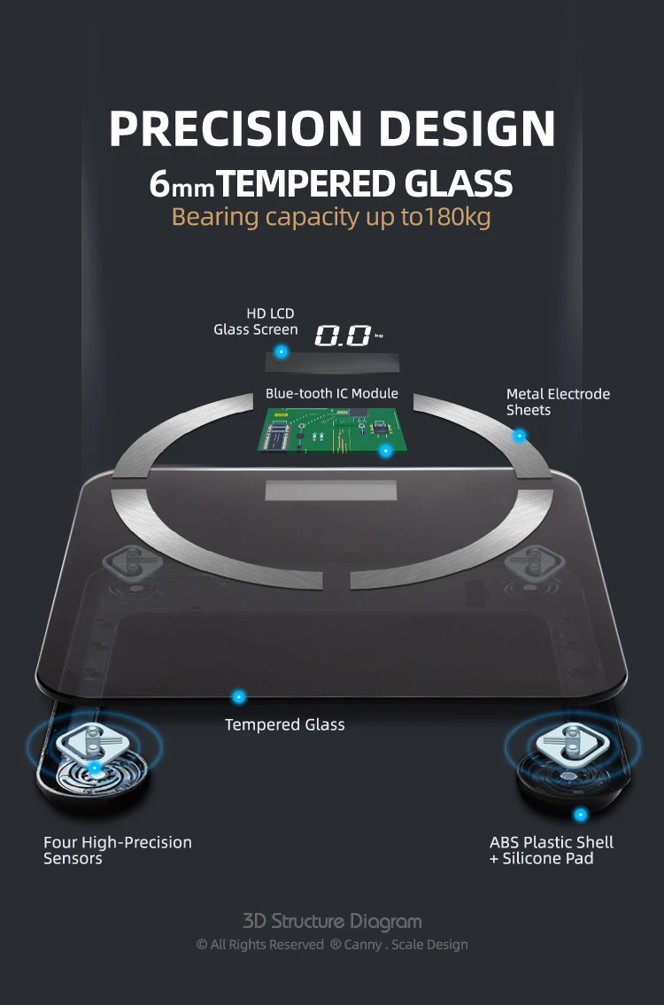 China human weight scales Manufacturers-Cannyscale