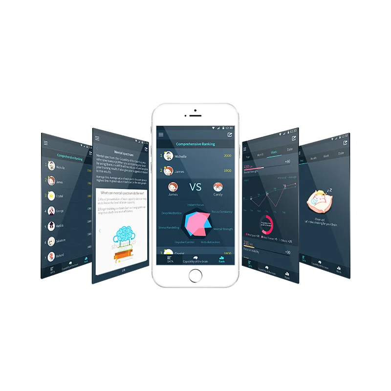 
 Головная повязка EEG машины EEG-головная повязка BrainLink Lite мозговые волны головная повязка EEG  