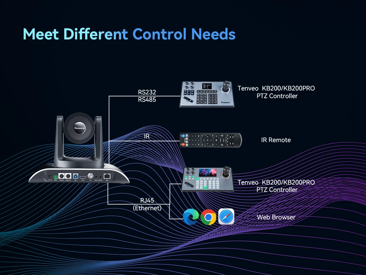 Ai Auto Tracking 20x Optical Zoom 1080p60 Ptz Video Conference Camera