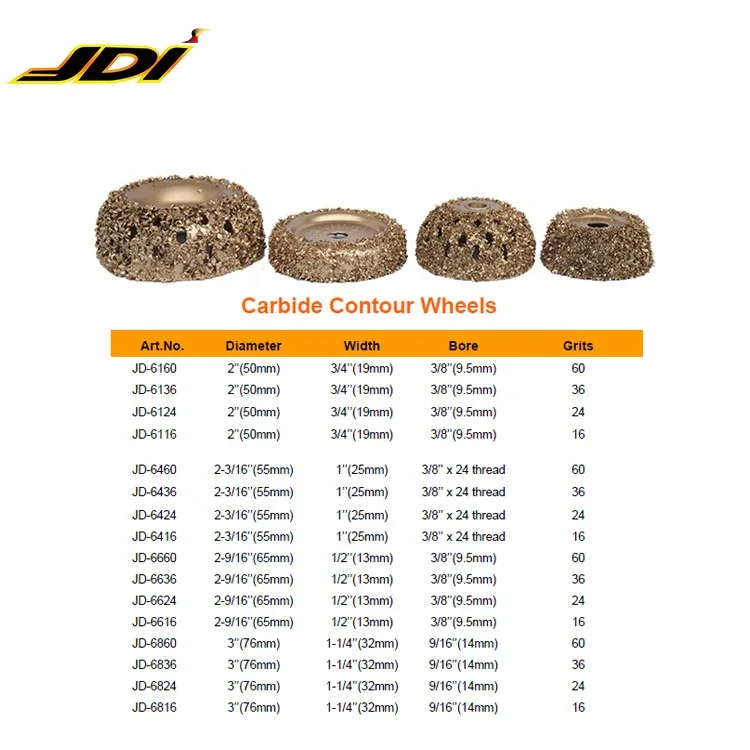 Твердосплавные Контурные колеса/буферные инструменты/шлифовальные круги