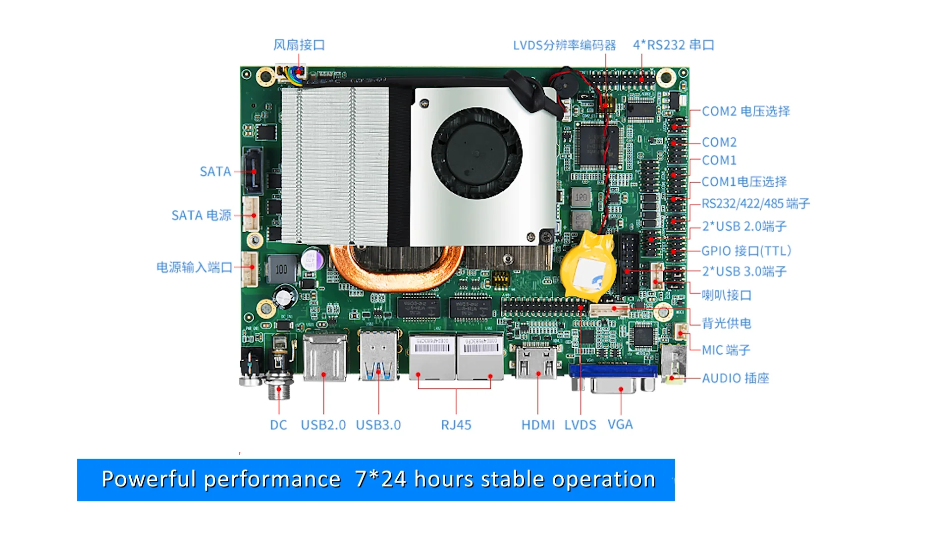 X86 Motherboards Win System Intel J4125 J1900 Core I3/i5/i7 6/7/8/10th
