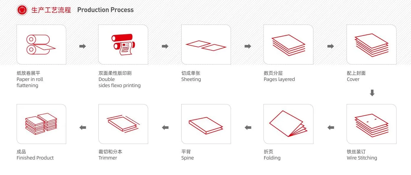 Automatic High Speed School Notebook Exercise Book Making Machine Production Line for Sale