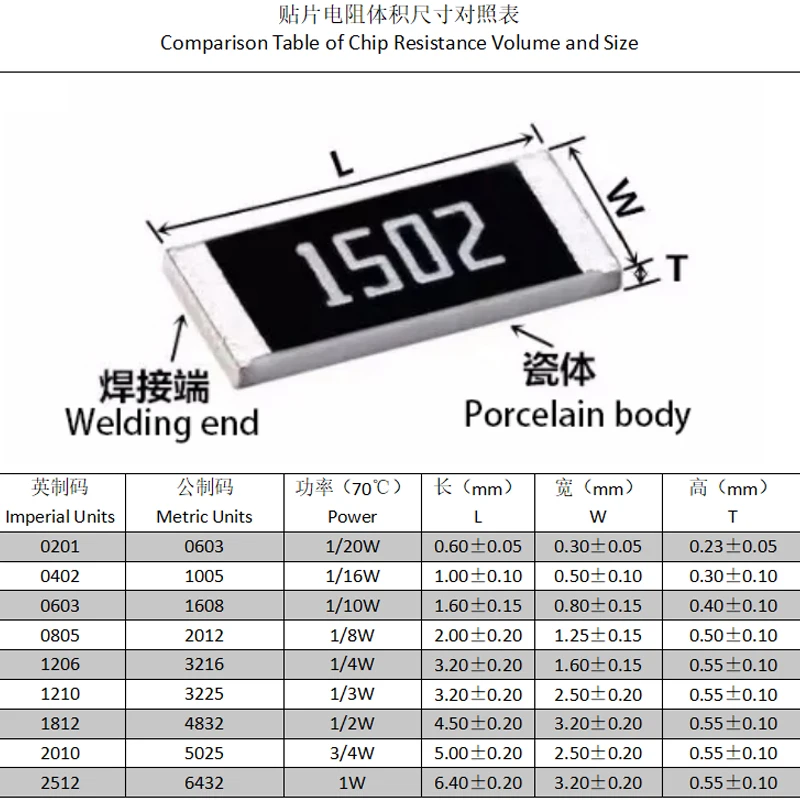 Ever Ohms Patch Resistor 5 1 Chip Resistors 2512 Smd Resistors Buy