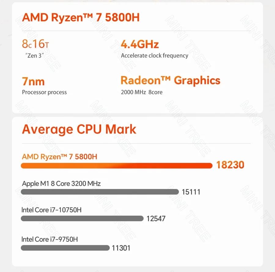 Core I5 3500u Vs 10110u I3 10110u Vs R5 3500u Amd Ryzen Discount