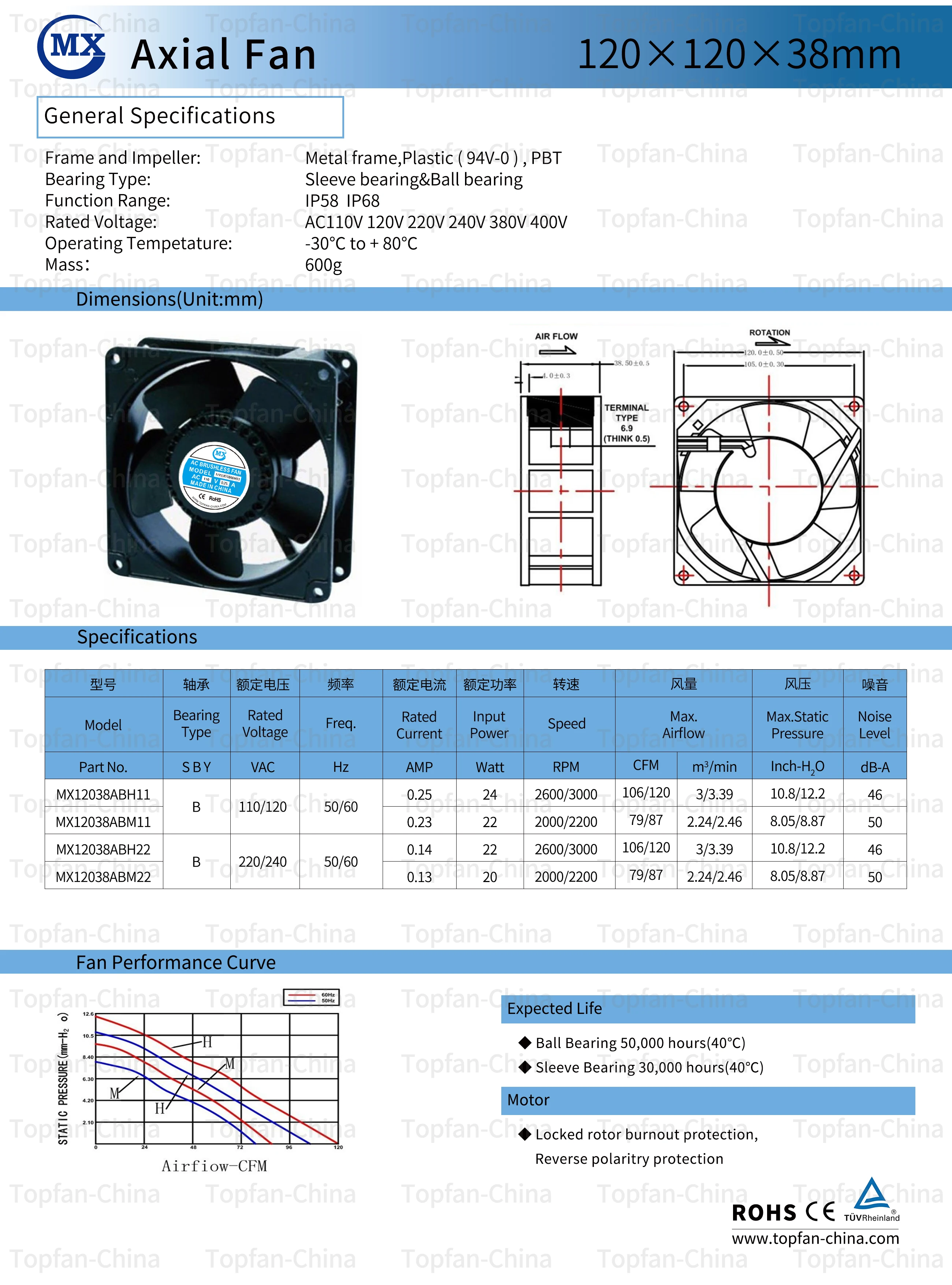 Ec Motors, 120mm, 38mm, 110V, 115V - detail 4