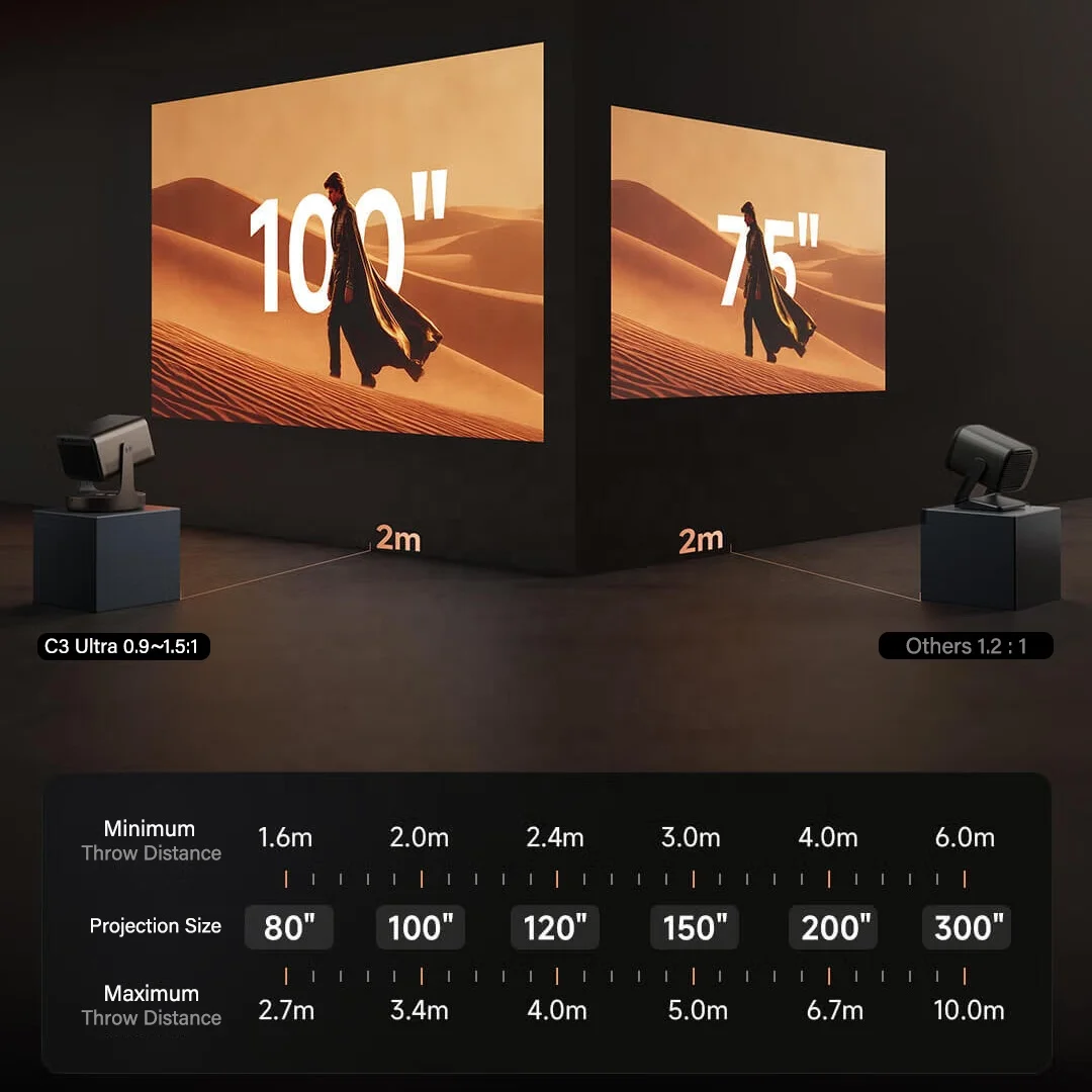 C3 Ultra 4K Laser Projector - Perfect for Home Cinema