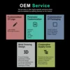 OEM/ODM