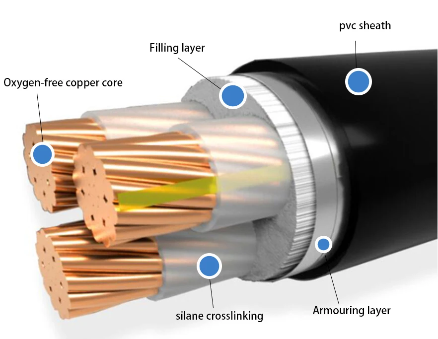 Pure copper 3-core steel ribbon armored power cable pvc/pe/xple insulated and sheathed underground for building construction nyy