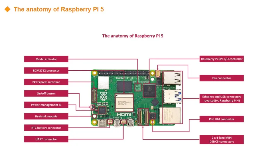 Raspberry Pi 5 - High-Performance Single-Board Computer