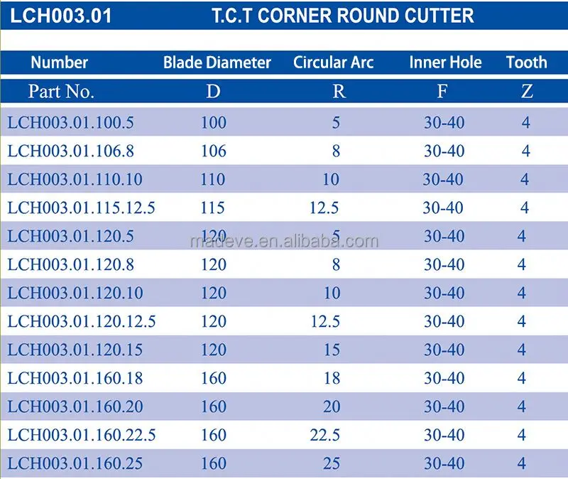 Tideway Customized 4T Wood Spindle Moulder Cutter Corner Round Grooving Cutter Shape Milling Cutter for Spindle Moulder Machine