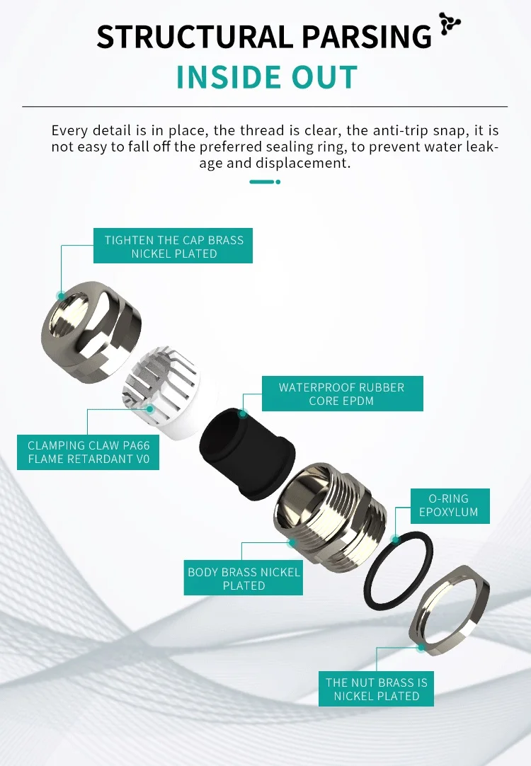 Hoonsun Ip68 Waterproof Atex Gland Pg7 Pg16 M16 M20 M24 4-8mm Cable ...