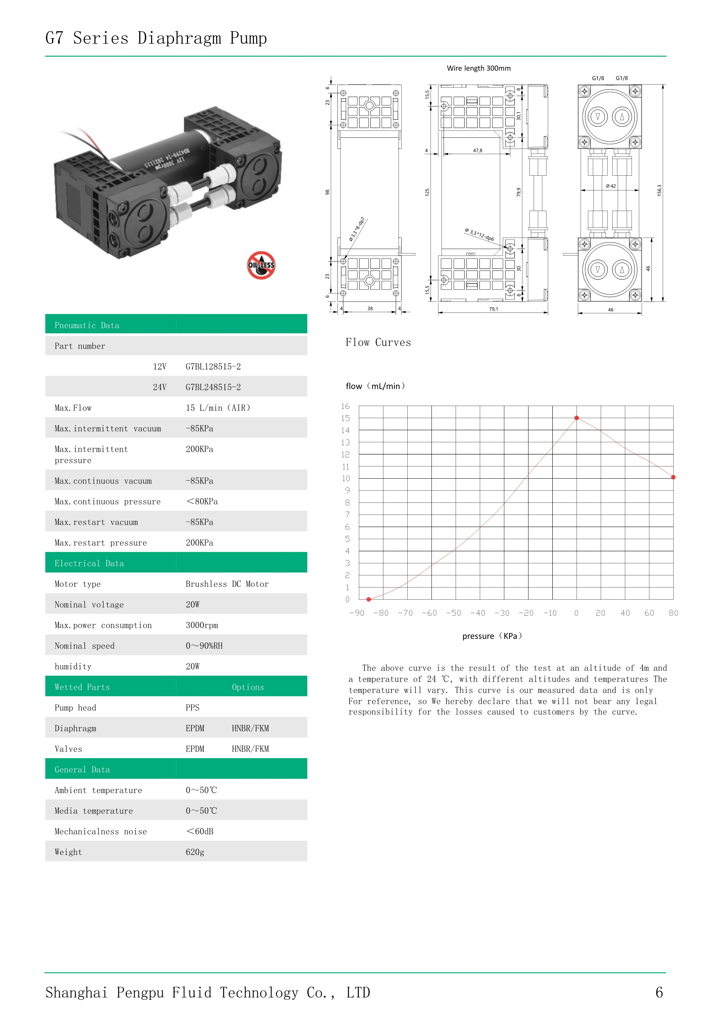 Pengpu 15 L/min 12v/24v Brushless Dc Motor High Negative Pressure Micro