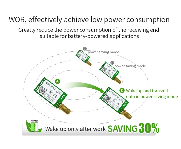 E220-900t22d Ebyte Lower Power Consumption Llcc68 Lora Module 868mhz ...