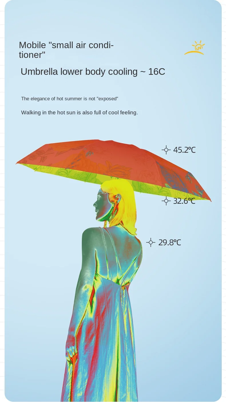 High-grade Double Layer Full Flower Printing Sunshade Folding Umbrella
