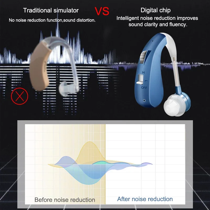 Digital Hearing Aid Rechargeable Hearing Aids for Deafness Elderly BTE Moderate to Severe Loss Ear Aid Drop Shipping