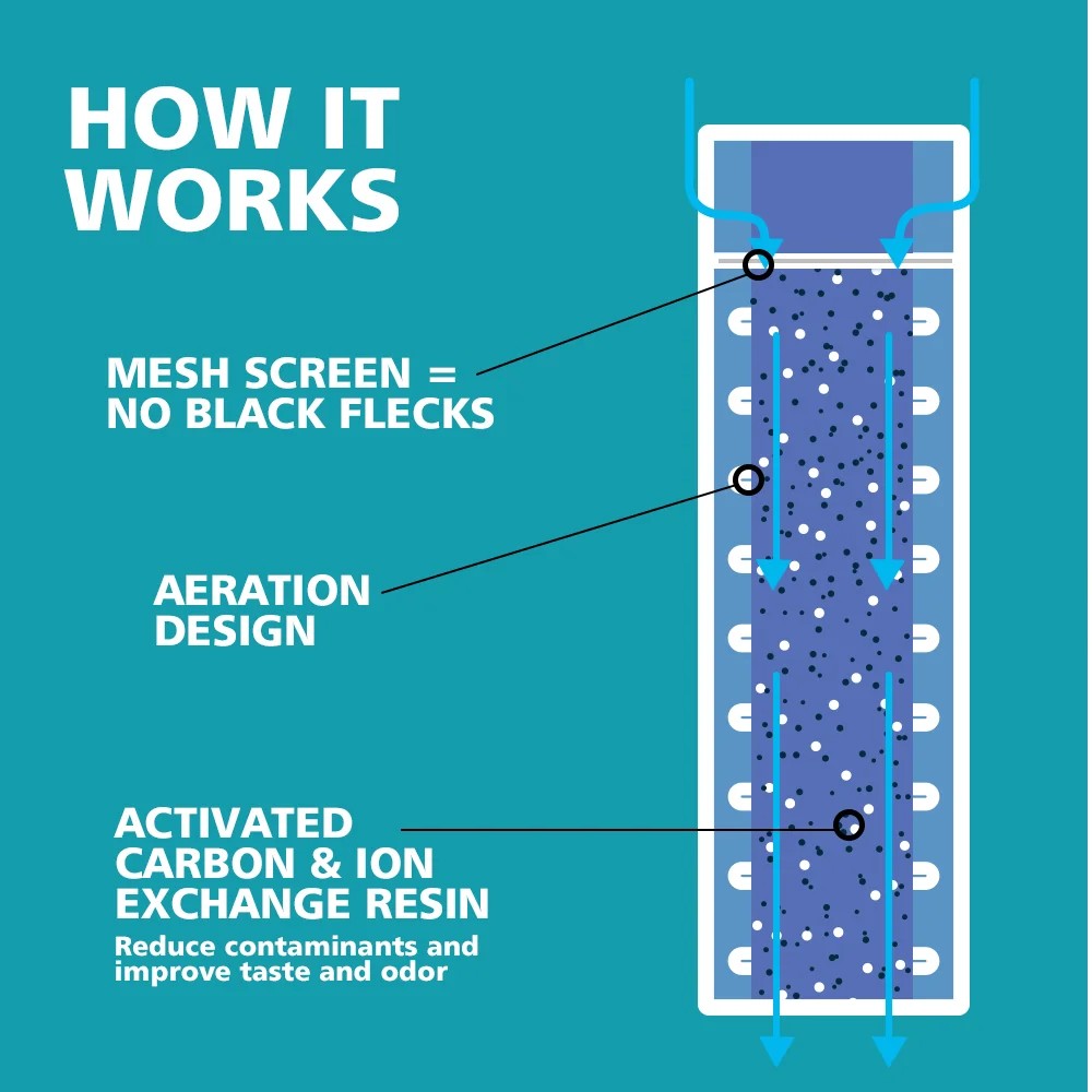 2023 Alkaline Hydrogen Ion Water Stick Bpa Free Alkaline Filter Stick