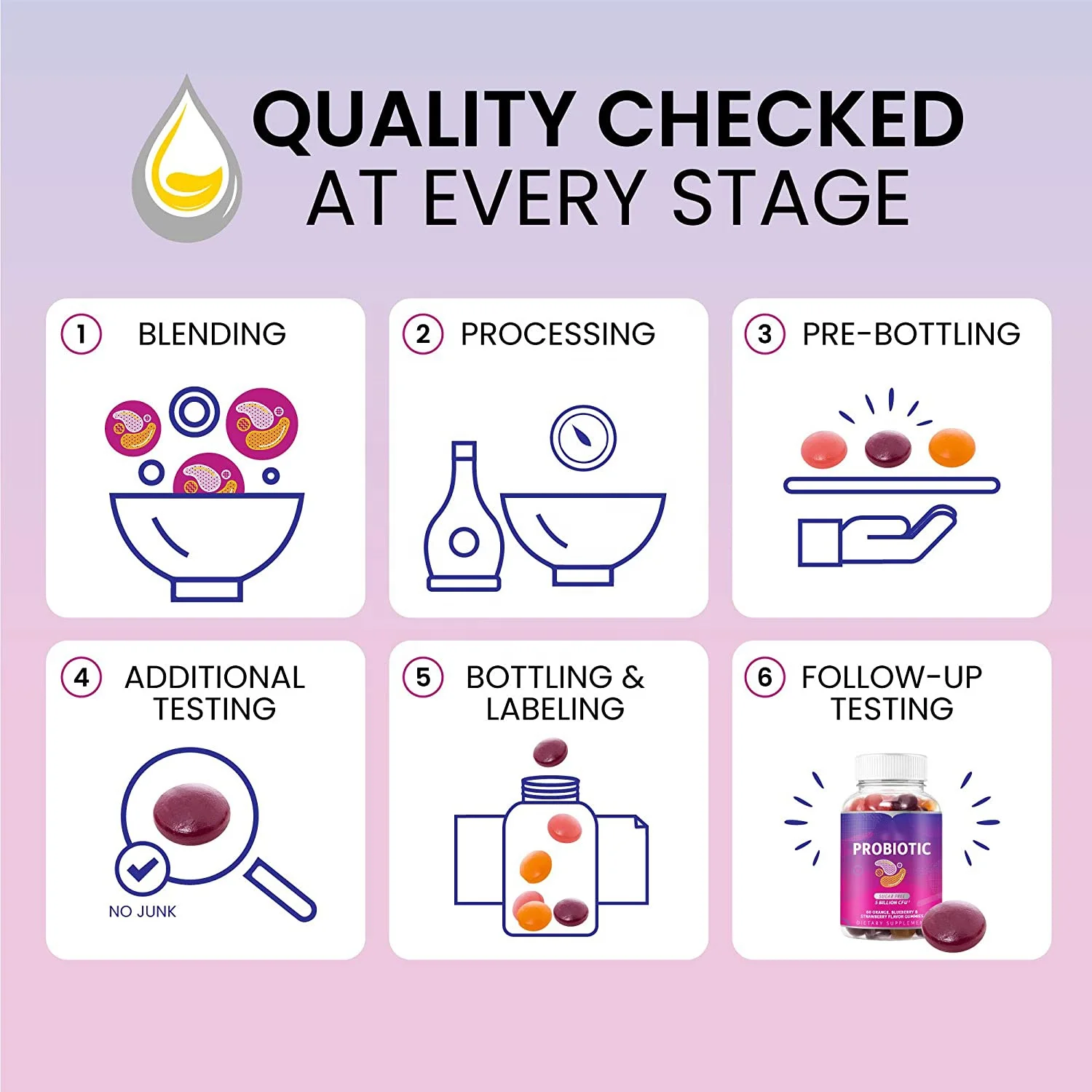 Пробиотики без сахара, жевательные резинки, пробиотики высокой мощности, Жевательная пищеварительная поддержка, иммунная система, веганские пробиотики, добавки