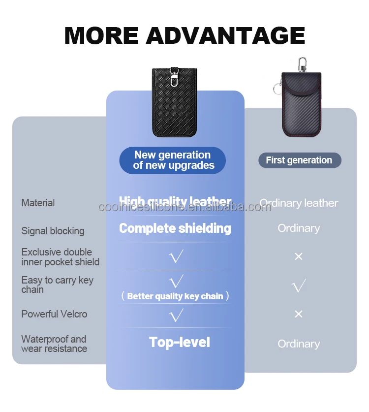 2023 New Trend Faraday Car Key Signals Blocker Case Credit Card Holder
