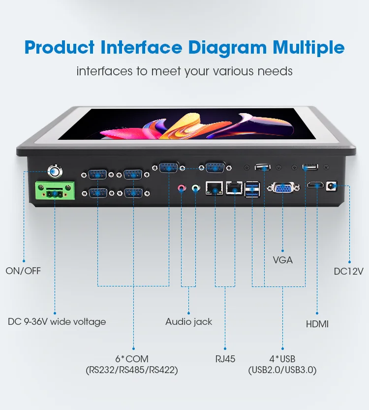 Front Ip65 Waterproof Pcap Touch Screen All In One I3 I5 I7 Fanless ...