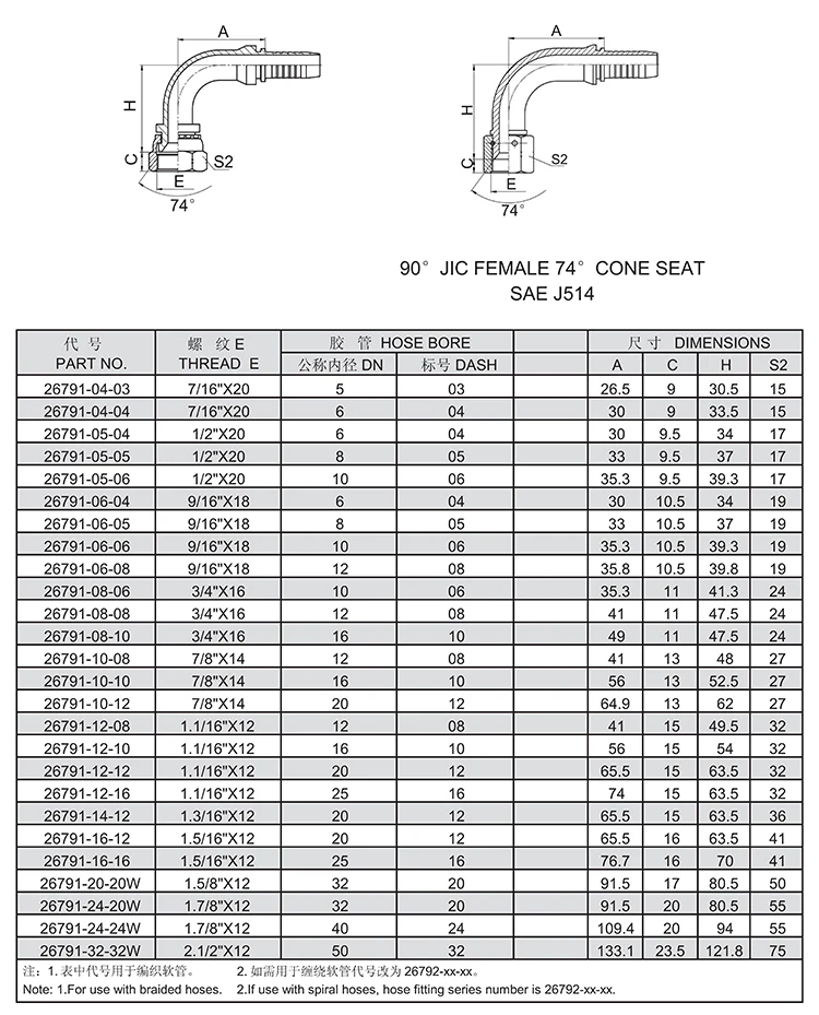 Factory supply wholesales customized hydraulic connection types carbon steel material fitting
