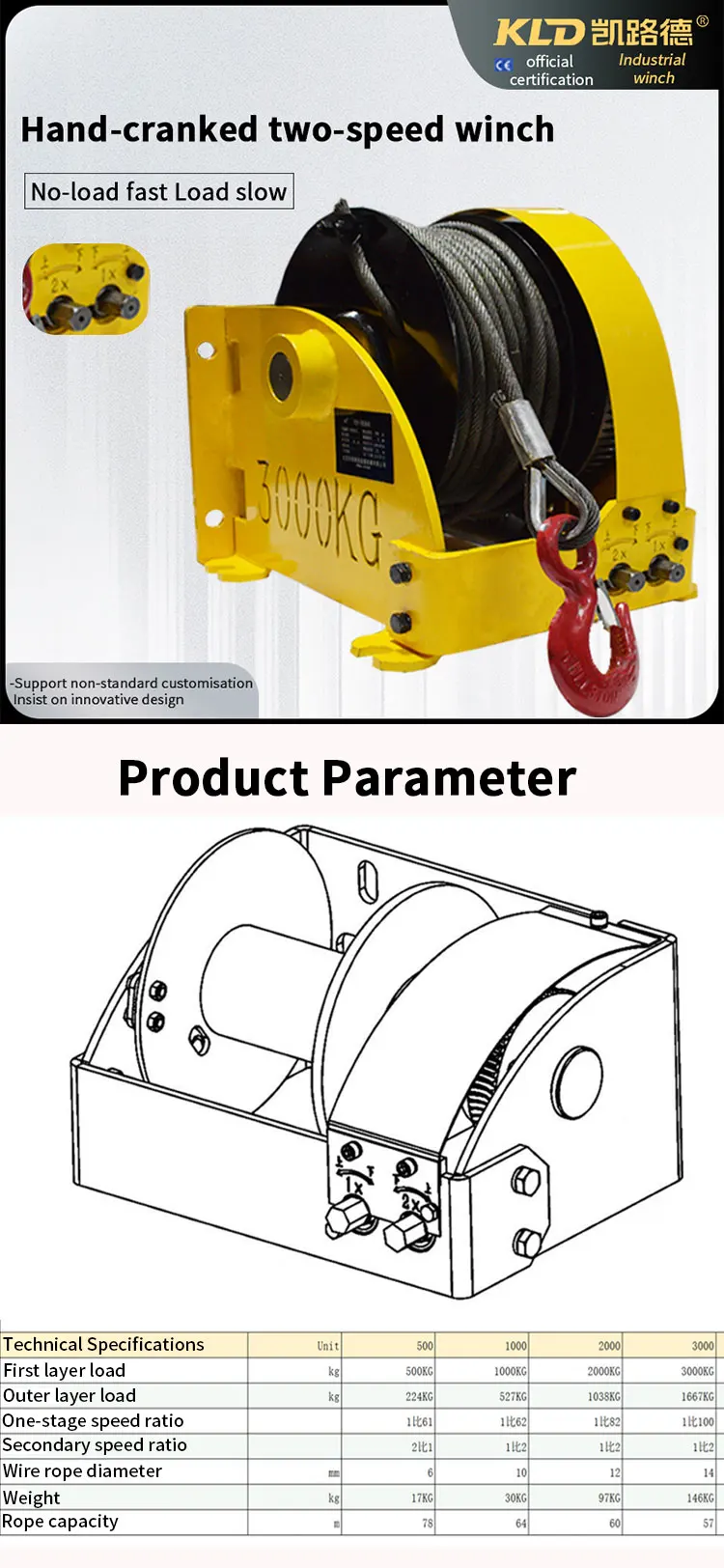 200 M Wire Rope Hand Winch,5.4 Tonne Hand Winch,Small Worm Gear Hand