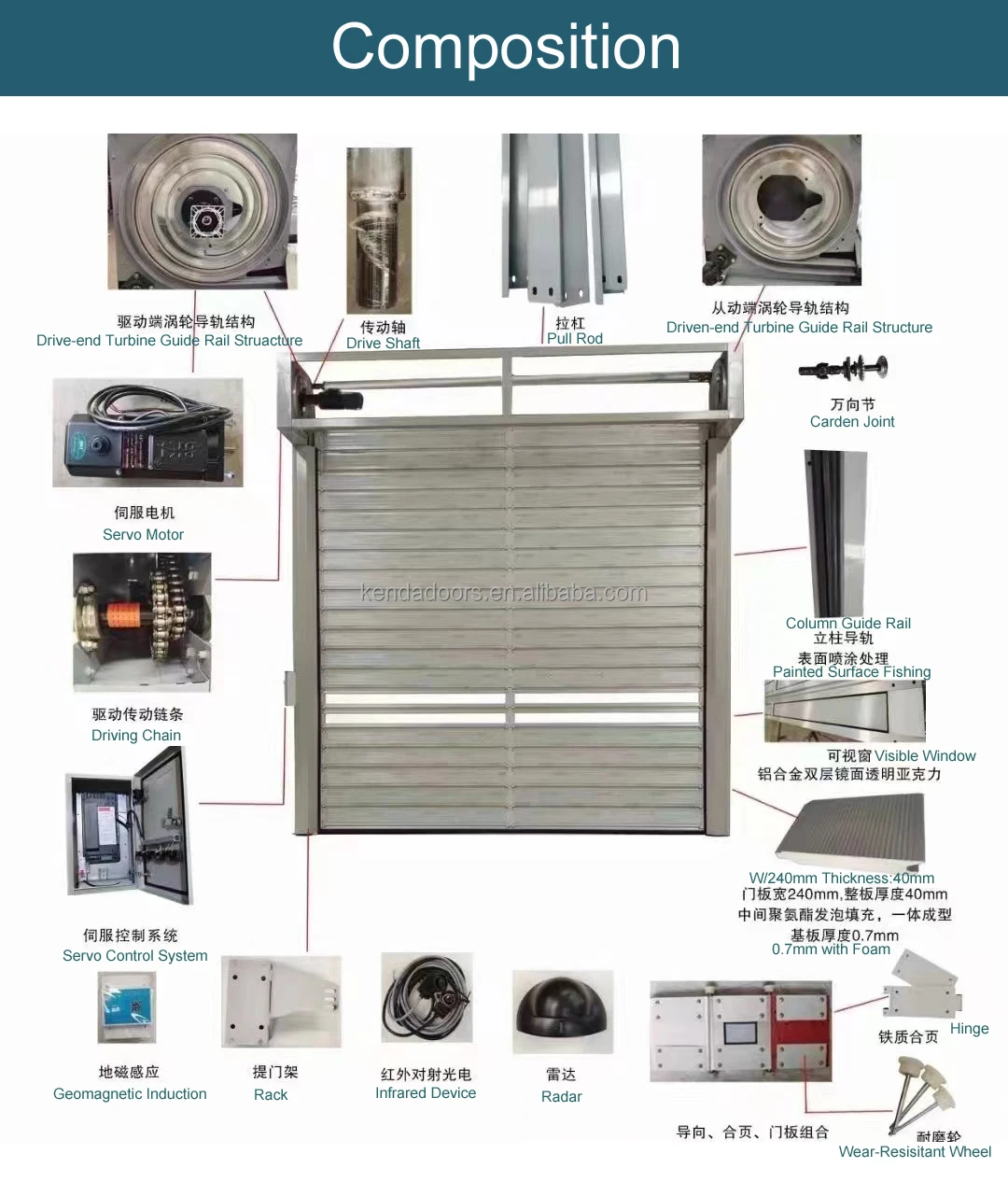 High Speed Electric Roll up Aluminum Rail Track Shutter Door Heavy Wind ...