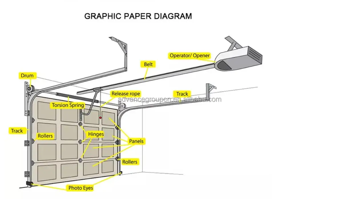 China Supplier Carriage House Garage Door Wood Double Garage Door For