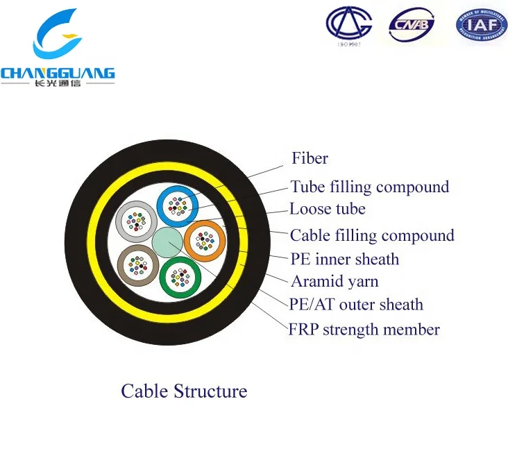 ADSS All dielectric Self supporting 200m span 48 core optic fiber cable