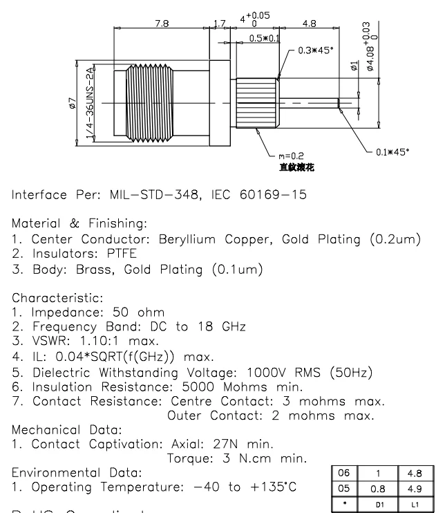 Specifications