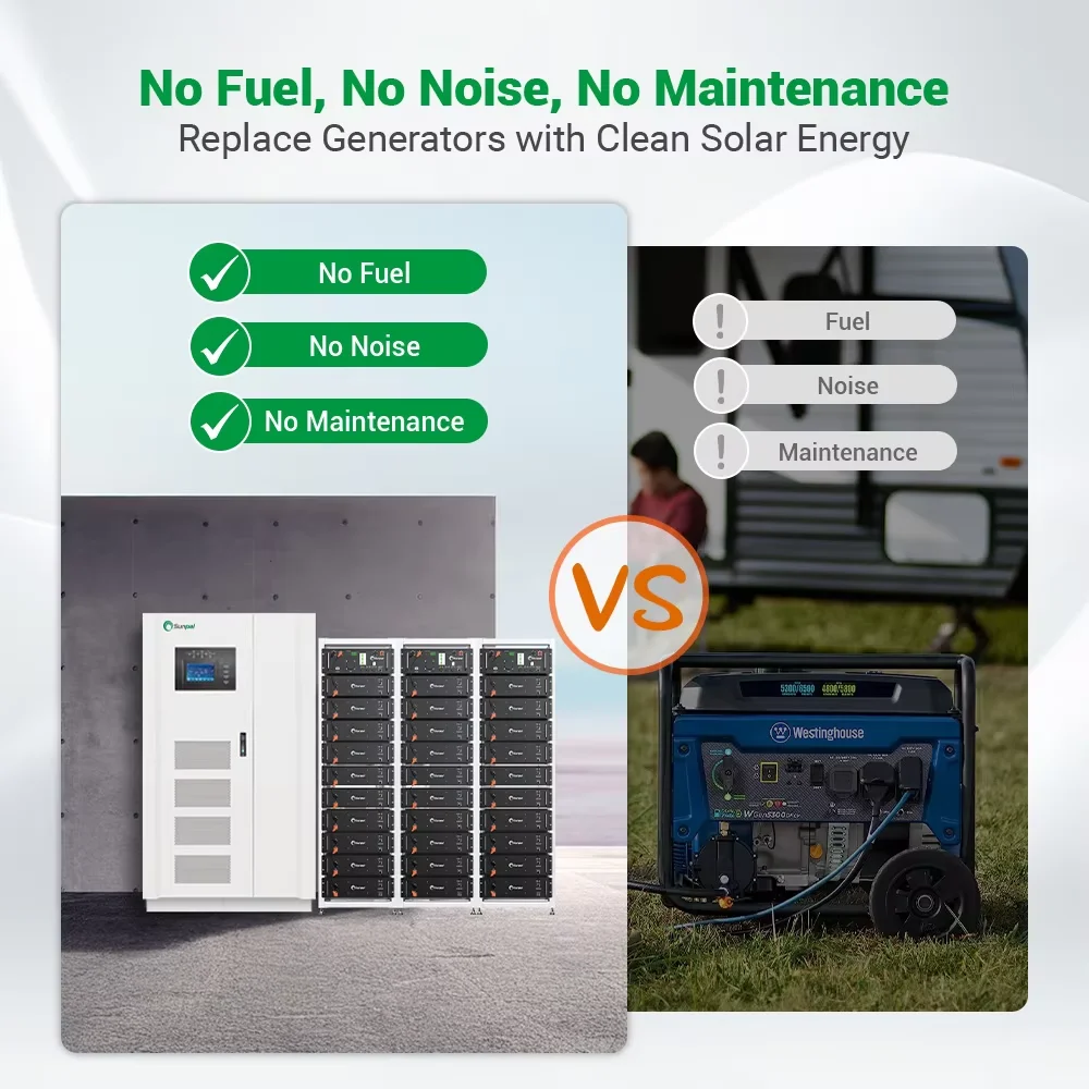 Sunpal Complete All in One Energy Storage System 30 50 70 100 KW Solar Panels System off Grid Kit