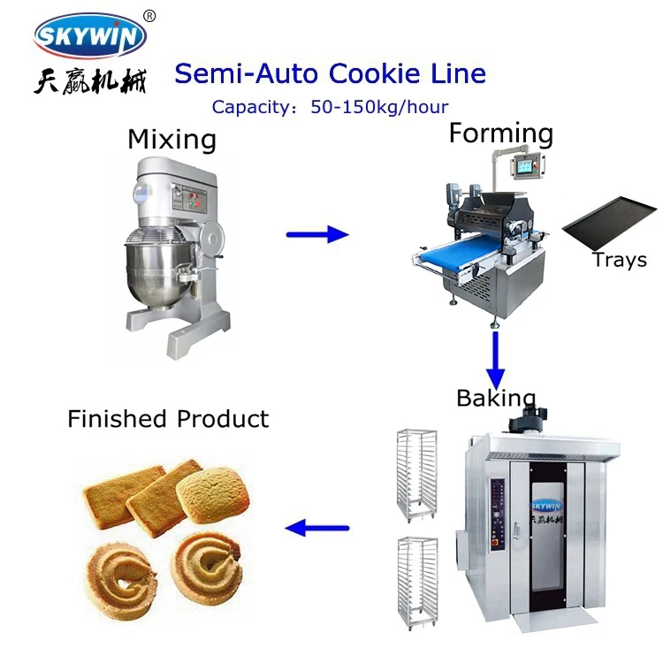 Automatic Small Biscuit Make Machine for Making Cookie Biscuit Wire Cutter and Cookie Depositor