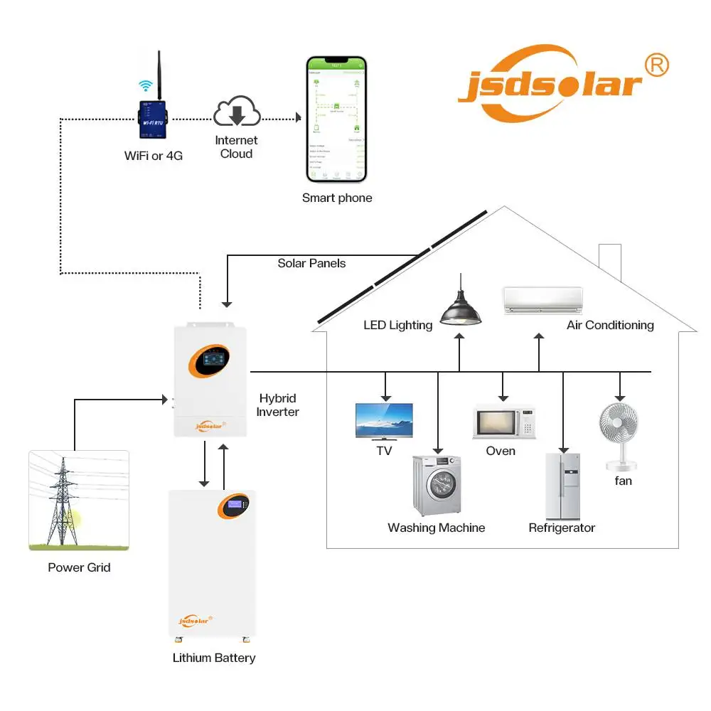 10 KW 3 Phase Hybrid Inverter Solar Panels Solar Energy System Home 10KWH 3 Phases Output Solar Battery Storage System
