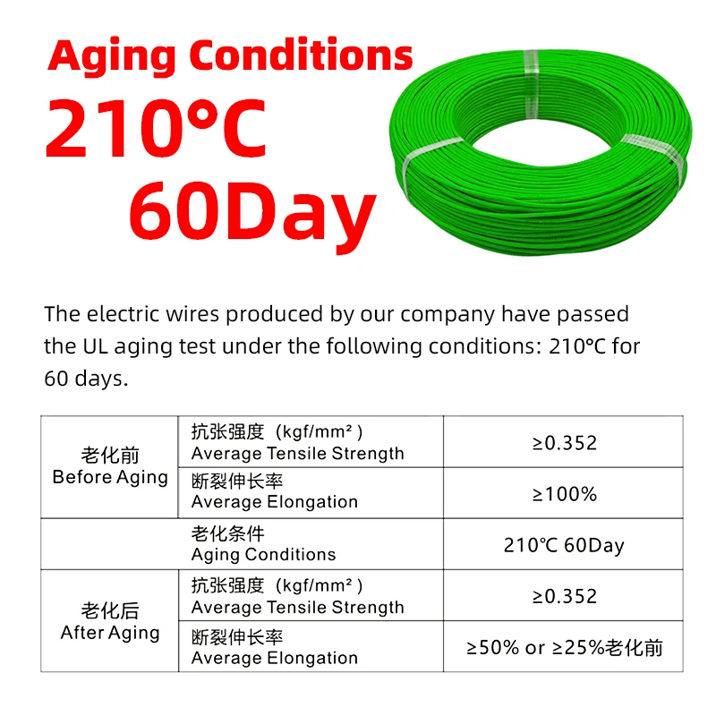 Custom UL 3135 Flexible Silicone Rubber Cables 24 26 Awg Tinned Copper 2.5mm High Temperature Hook-up Electrical Cable Wire factory