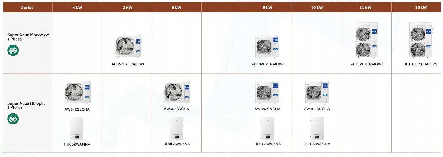 R32 Split Air To Water Heat Pump 10kw Home Use Air Source Heat Pump
