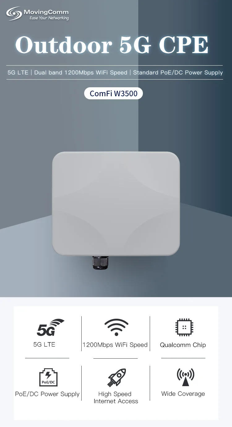 Rts High Power Dual Band Omnidirectional Long Range Cpe Wifi 6 Wireless