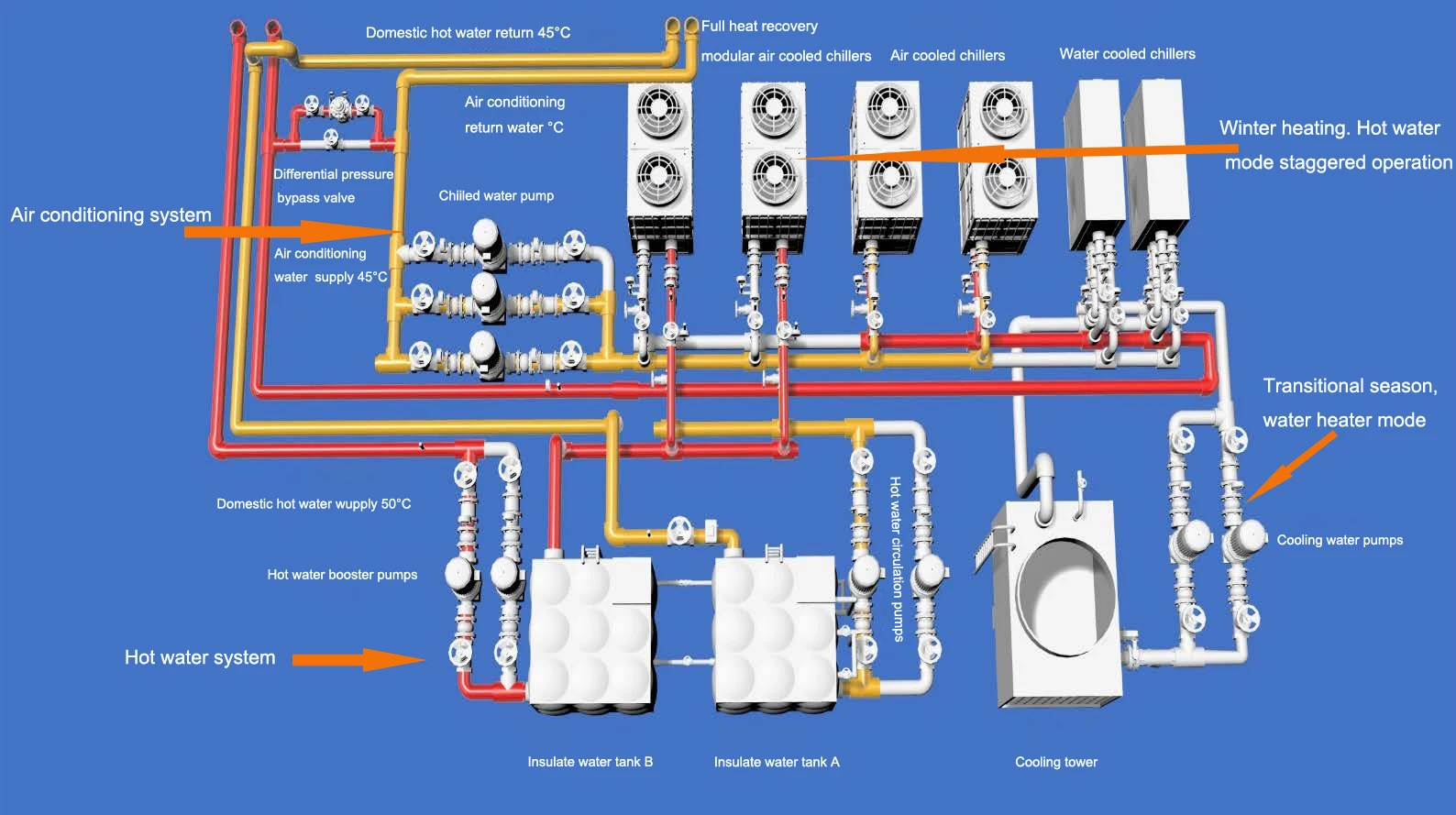 Efficient Scroll Water Chiller, 270kw, 380V - detail 4