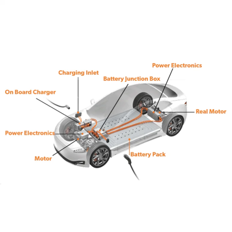 Sy Evp Cable Energy Vehicle Shielded High-voltage Cable For Hybrid And 