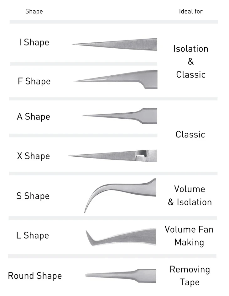 
Профессиональный быстрый Цветущий легкий подтягивающий ресницы русский объем Наращивание ресниц Пинцет 