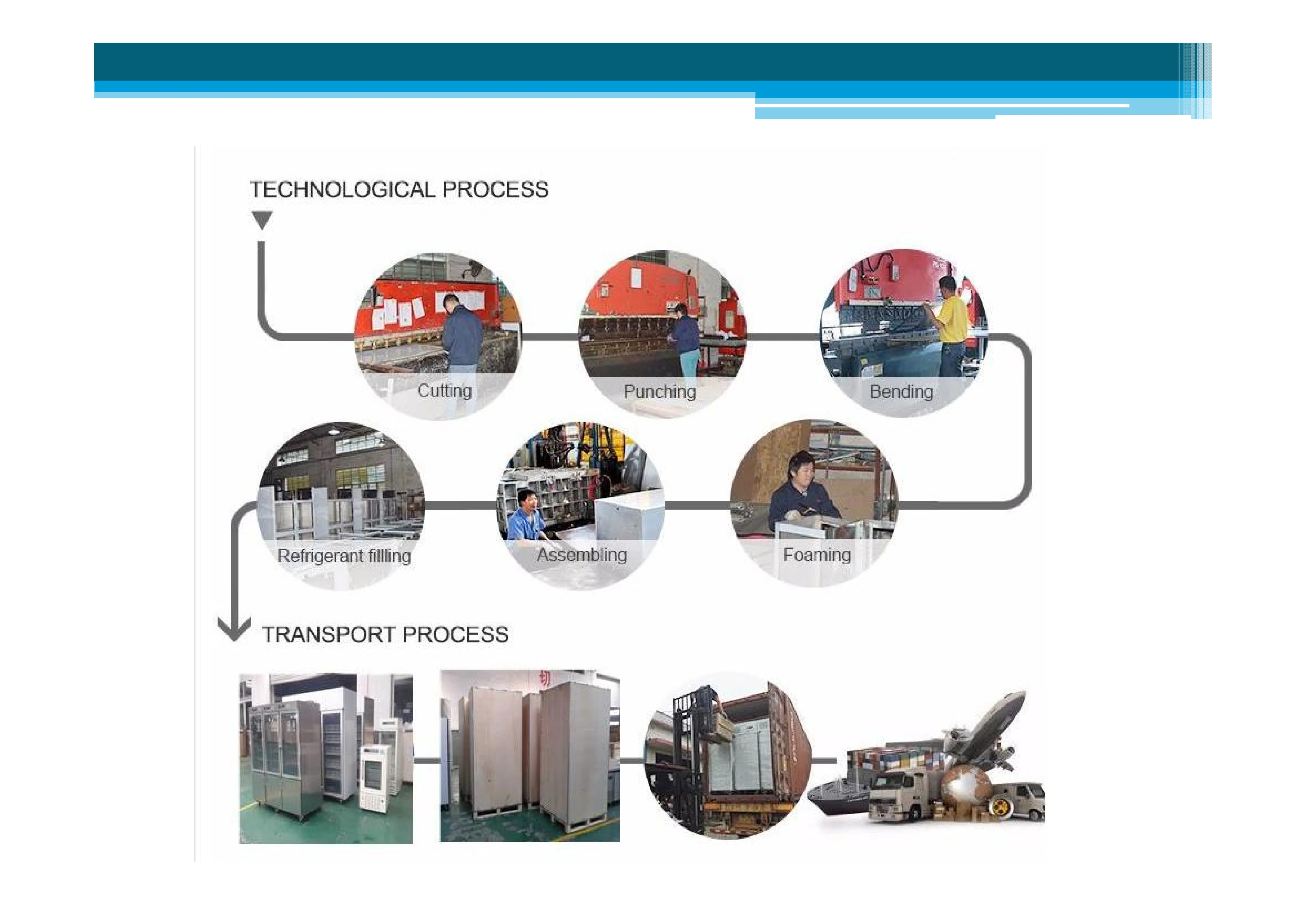 production process.png