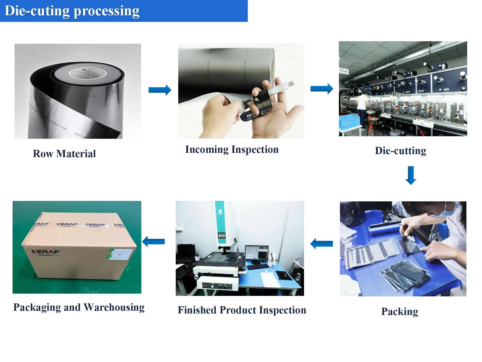 Neograf Egraf Ht1210 Synthetic Graphite Sheet Flexible Graphite Heat